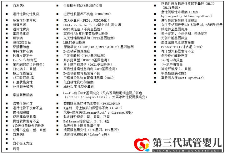 第三代试管婴儿技术(PGD)能筛查什么疾病(图5)