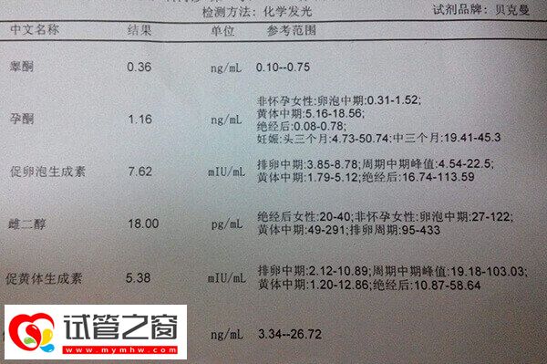 fsh数值的高低代表着卵巢功能的好坏